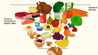Yeni Beslenme Paradigması: Sağlıklı Yaşam İçin Yenilikçi Yaklaşımlar!