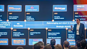 Migros, 2026 Vizyonunu Yatırımcılarla Paylaştığı Capital Markets Day Etkinliğinde Tanıttı