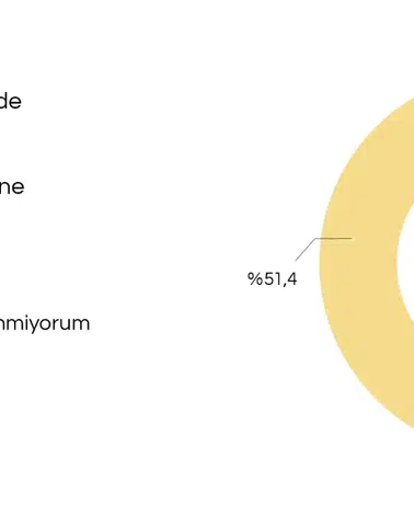 İstanbullular, Dışarıda Tüketilen Gıdaların Güvenilirliğinden Endişeli!