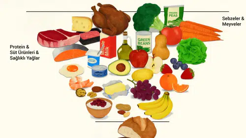 Yeni Beslenme Paradigması: Sağlıklı Yaşam İçin Yenilikçi Yaklaşımlar!